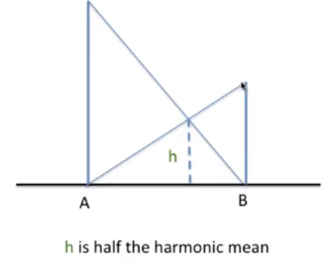 harmonic-mean